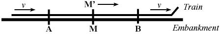 einstein'srailwaydrawing1.jpg