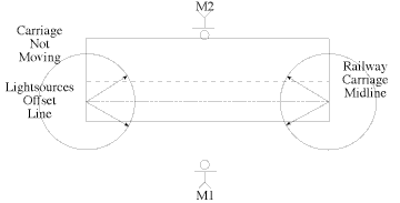 Einstein Railway 2A