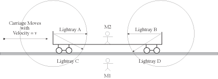 Einstein Railway 3