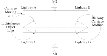 Einstein Railway 3A