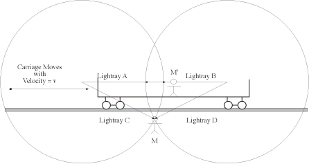 Einstein Railway 5