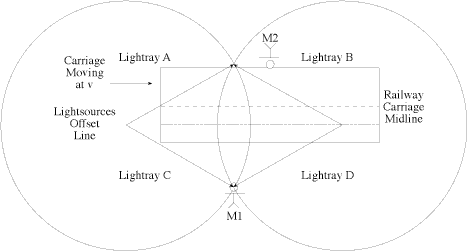 Einstein Railway 5A